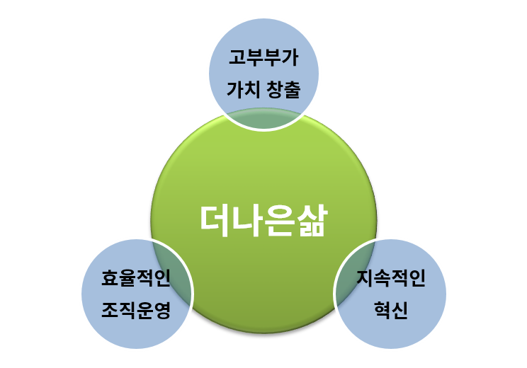 더나은삶